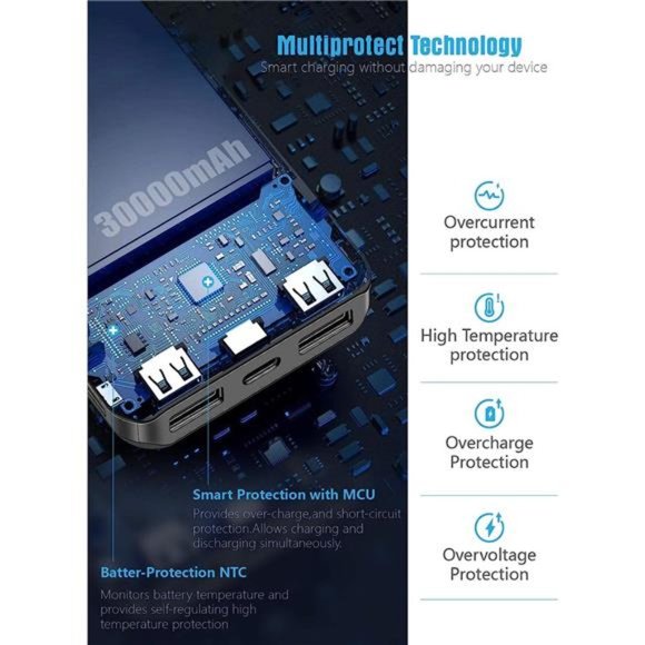 Portable Charger 30000mAh, Power Bank Solar Charger with 2 USB Outputs and USB-C - Picture 6 of 6